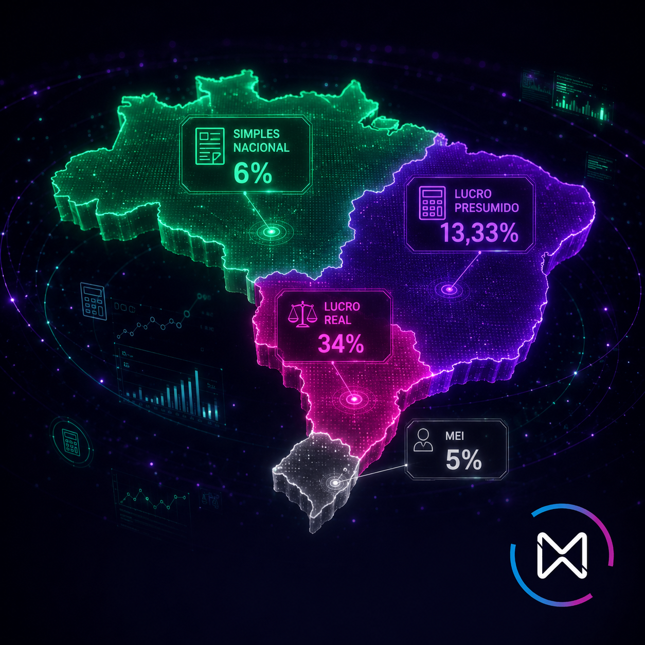 Mapa do Brasil com regimes tributários