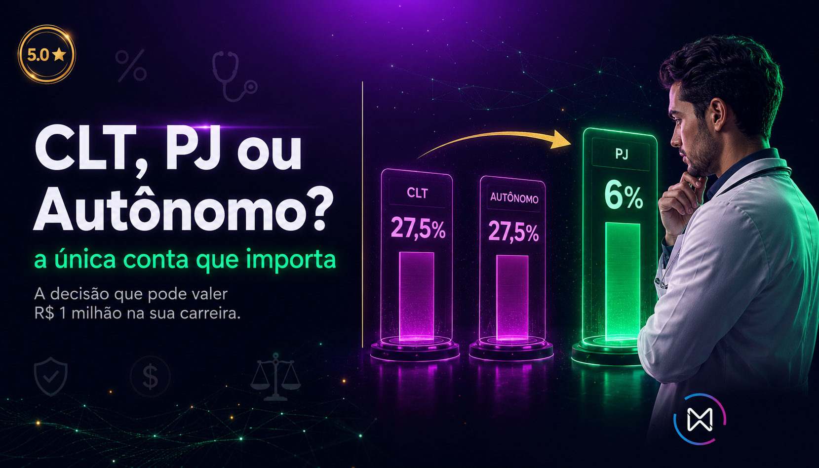 CLT, PJ ou Autônomo: a única conta que importa para o médico em 2026